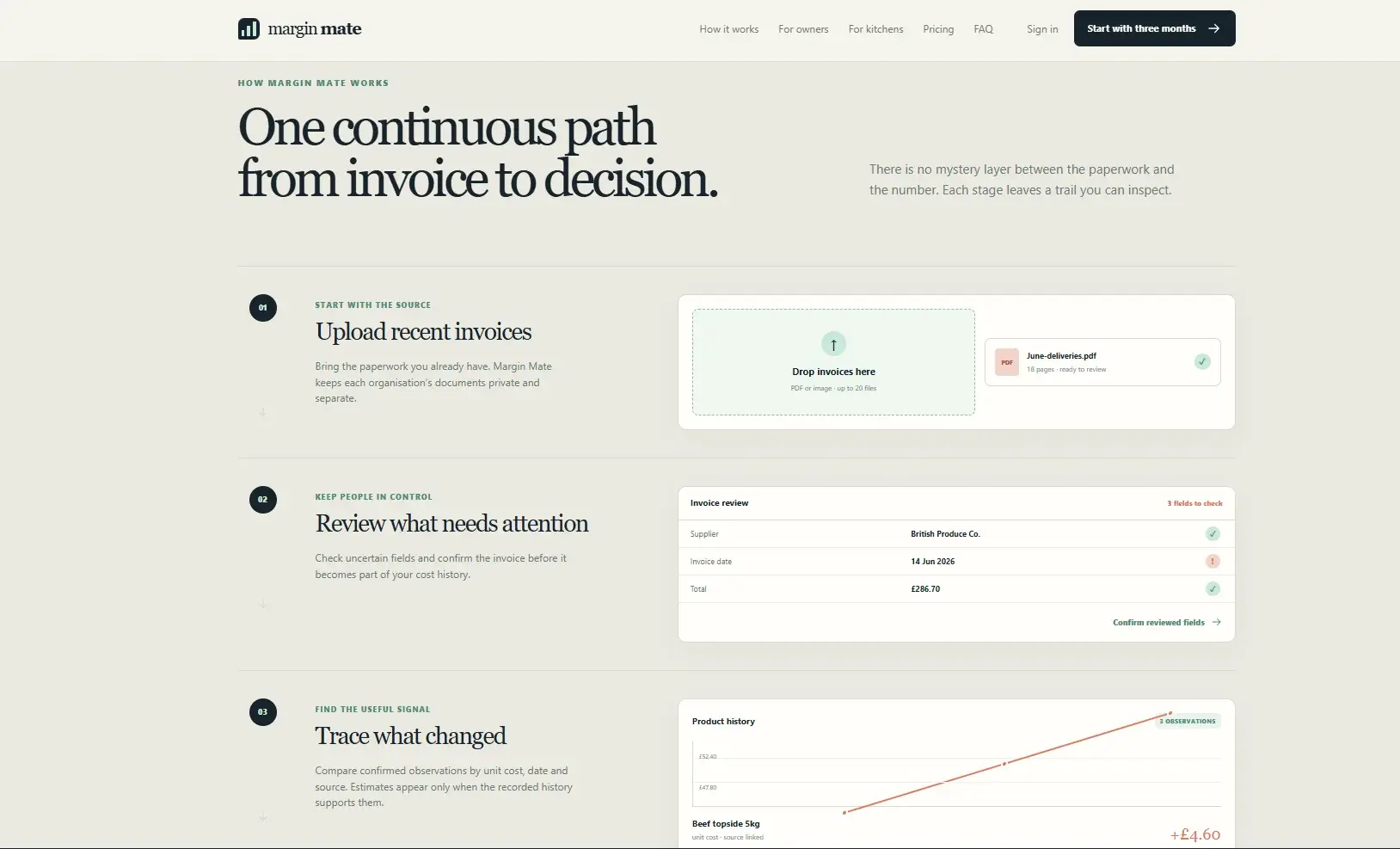 Margin Mate product flow showing invoice upload, review and purchasing history